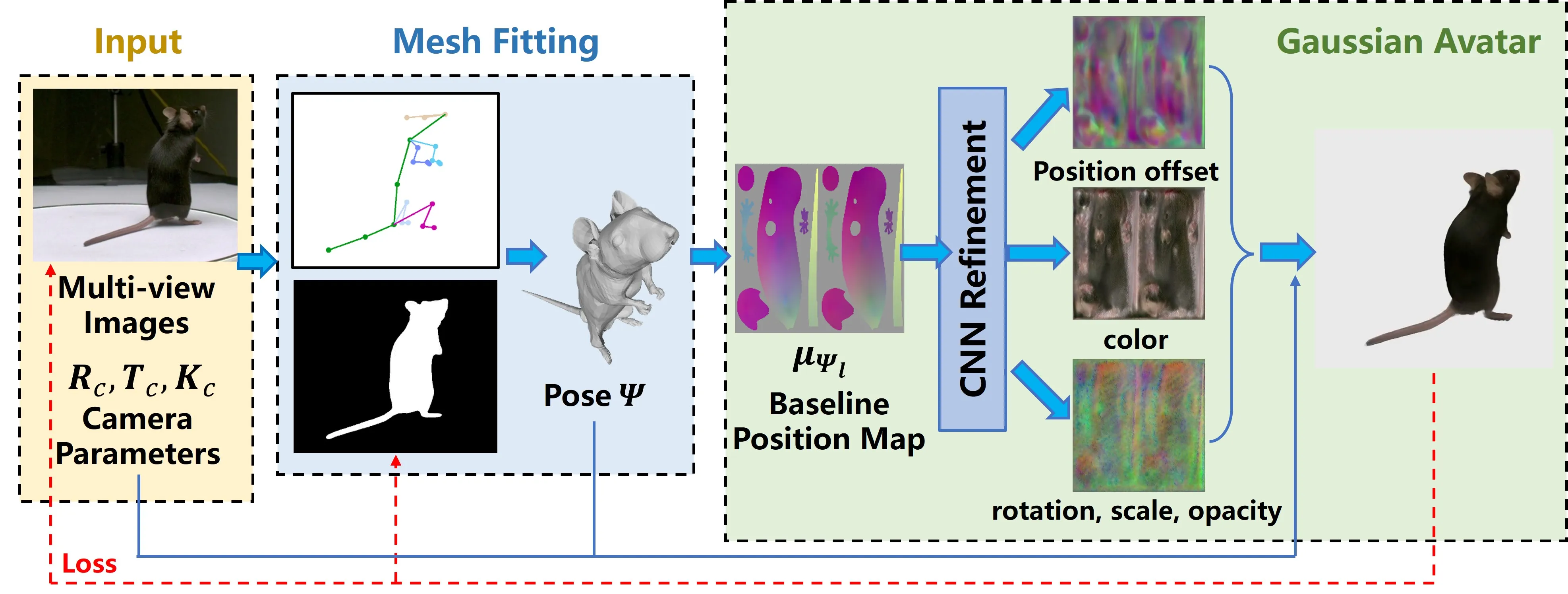 Diagram of the transformer deep learning architecture.