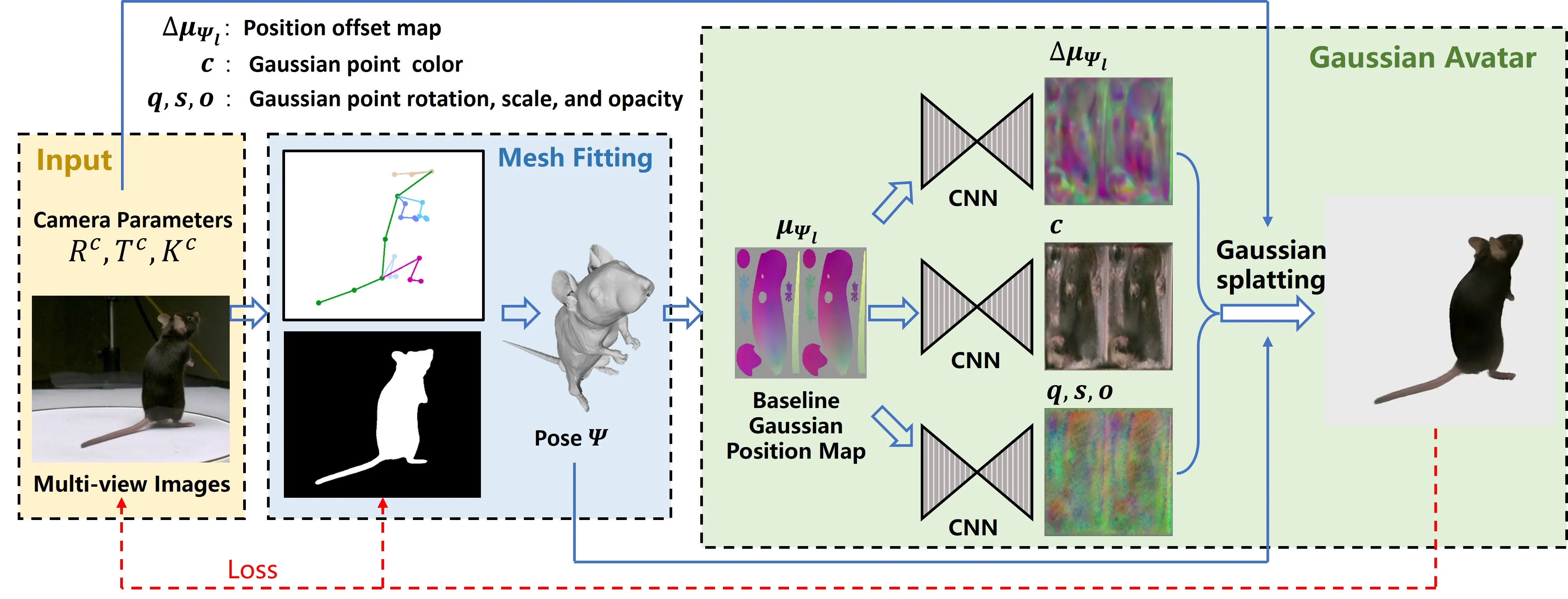 Diagram of the transformer deep learning architecture.