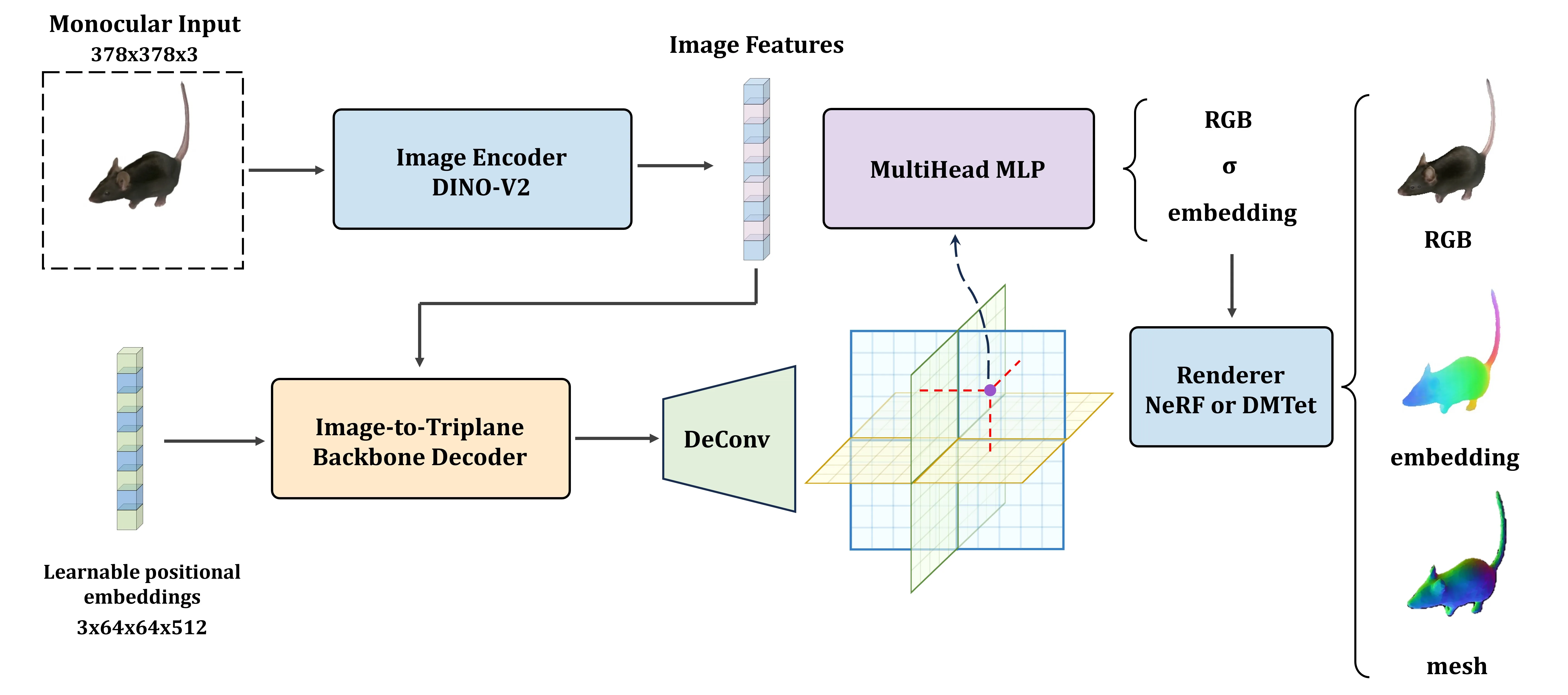 Diagram of the transformer deep learning architecture.