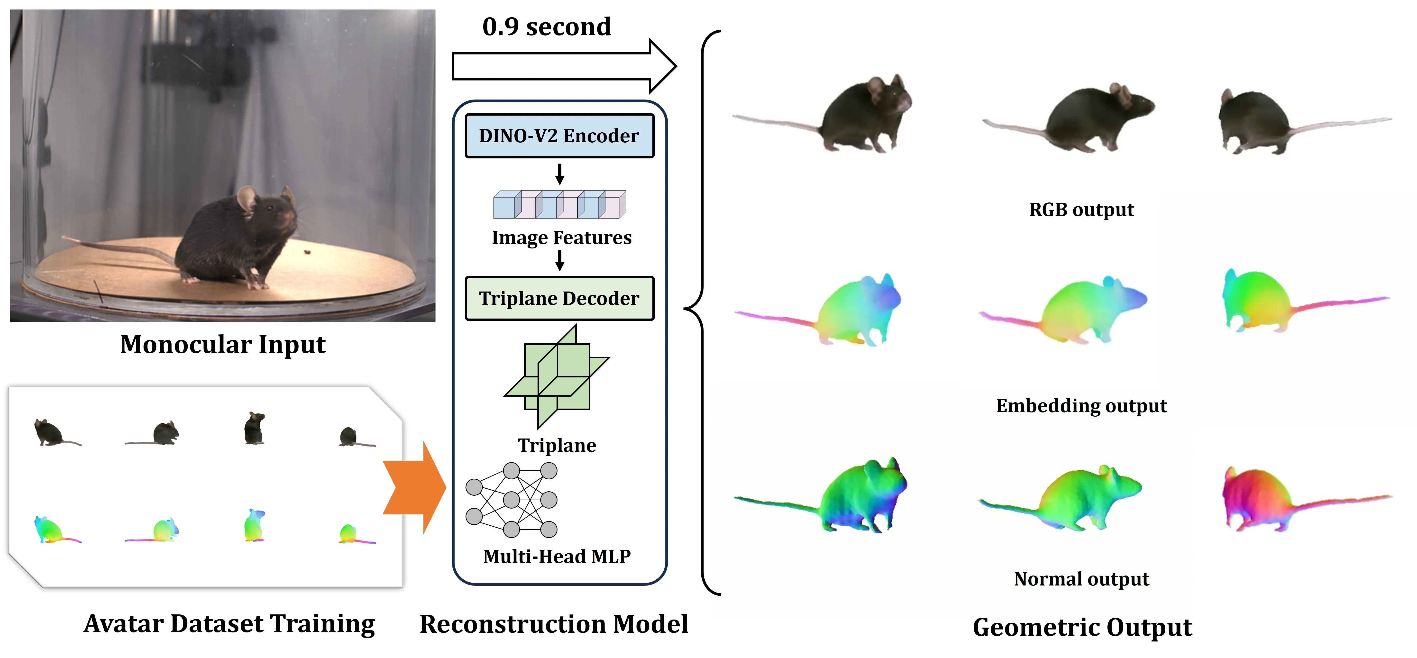 Diagram of the transformer deep learning architecture.